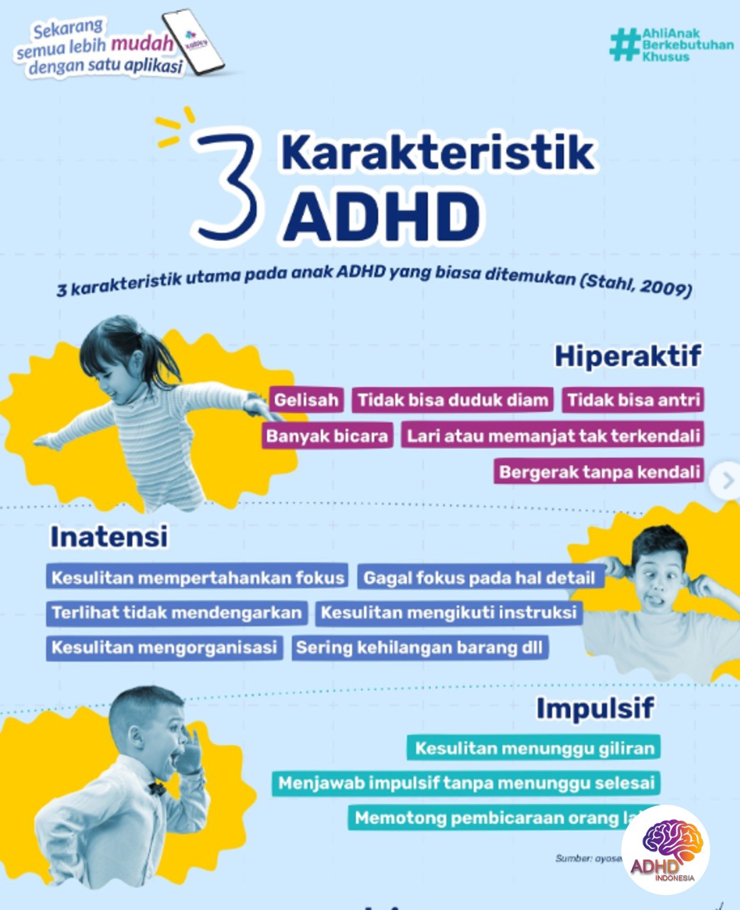Jenis-Jenis ADHD dan Karakteristik Anak di Kabupaten Muna Barat