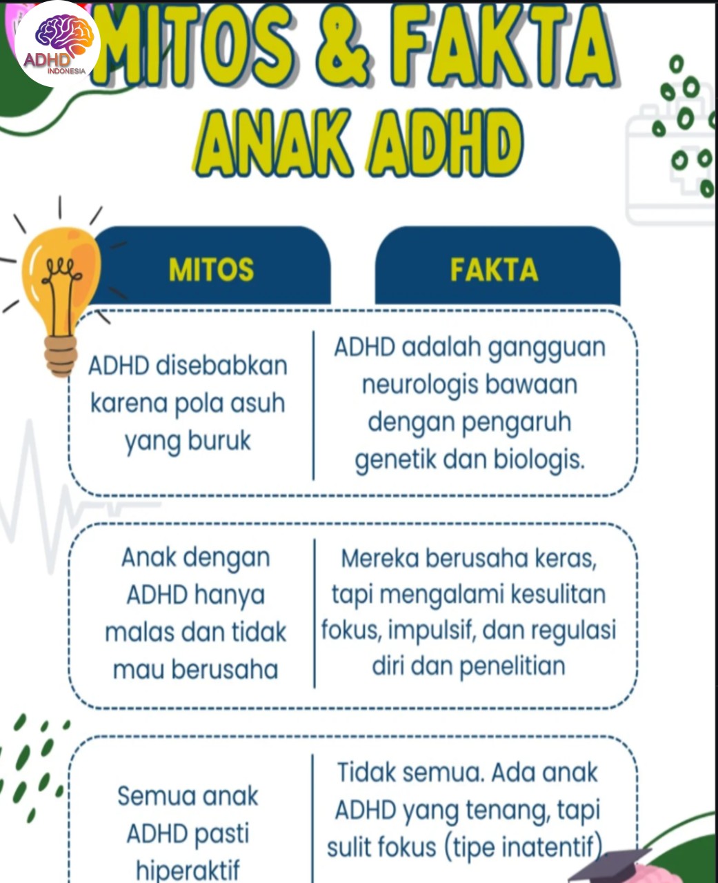 Mitos dan Fakta Seputar ADHD yang Beredar di Kabupaten Muna Barat